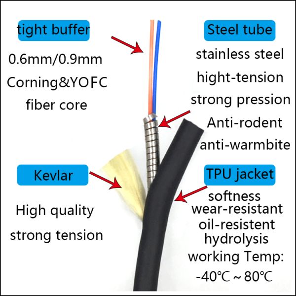 Duplex LC Fiber Optic Patch Cords Outdoor 5G Telecom CPRI Armored Multimode