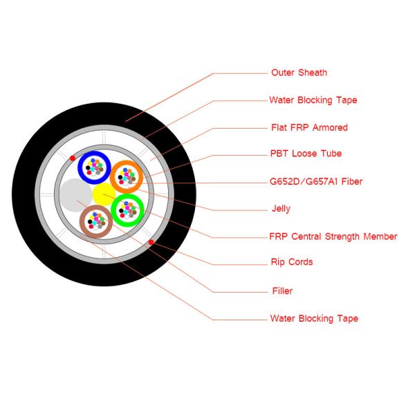 GYFTY73  48 Core Underground FRP ADSS Optical Cable