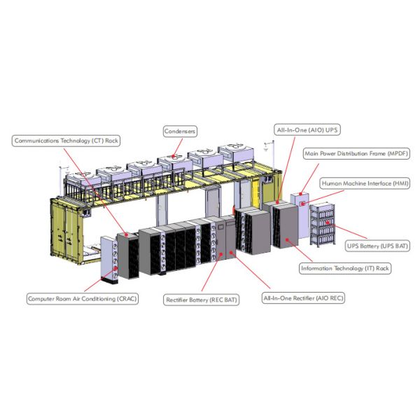 data center design guide, data center design guide from China suppliers