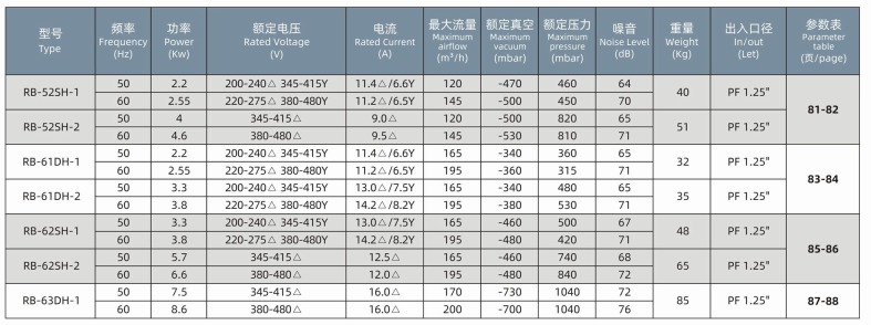 High-Efficiency Aipu Aerator Blower Durable and Versatile Circular Fan for Industrial Applications