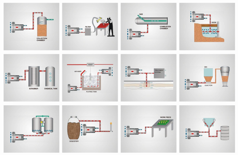 Customizable Aerator Blower for Tailored Aeration Solutions in Different Water Treatment Processes