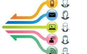 Best Software Development Companies In Usa Top Software Development Companies In Us