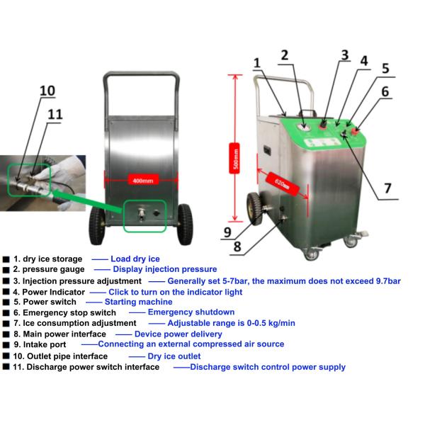 Electric Dry Ice Cleaning Machine with 3mm Particles and 4-10bar Gas Pressure for Industrial Cleaning