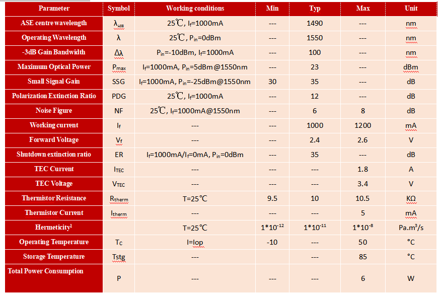 1550nm Butterfly SOA Semiconductor Optical Amplifier with 23dbm Max Output Power for Fiber Optic Sensor Systems