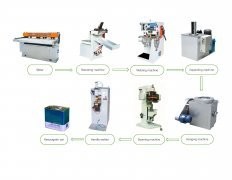 Semi-Auto Rectangular Can Making Line