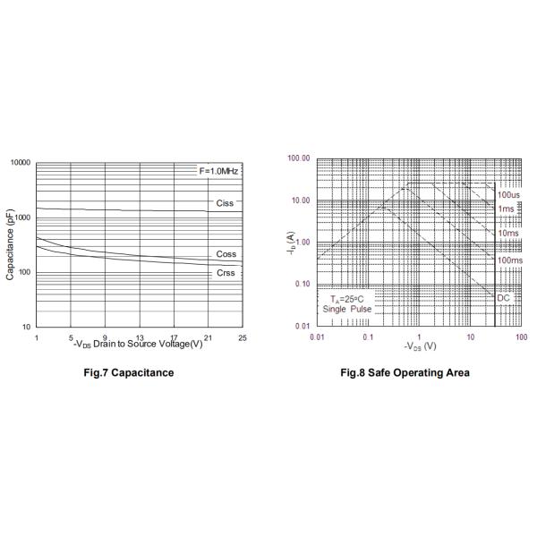 10G03S N + P Channel Transistor , Mosfet Power Electronic Transistor