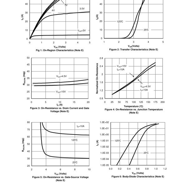 Boost Converters Mosfet Power Transistor With High Switching Speed