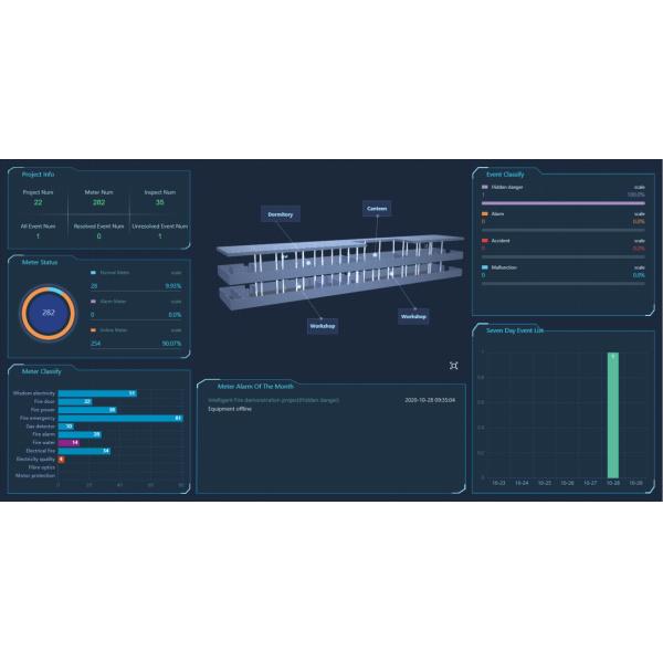 Acrel Power IOT Cloud Platform System With Multi Functions