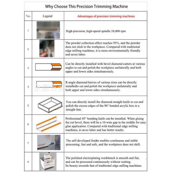 2.5kw 10A Electric Acrylic Trimming Machine Length 1000mm 250kg Small 45 Degree Beveling Rounded Edge Polishing Machine