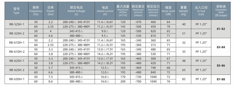 Customizable Aerator Blower for Tailored Aeration Solutions in Different Water Treatment Processes