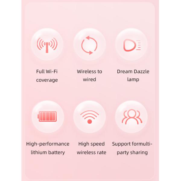 CPE Wifi 4G LTE Home Router UL / DL Speeds Supports Home Page / Connection Status