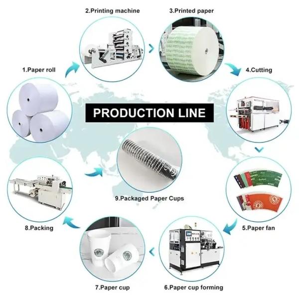 Industrial Paper Cutting Machine for Disposable Paper Coffee Cup Production in Food Beverage Factorie