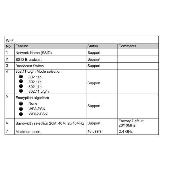 GW412 WiFi 6 Router 2.4GHz / 5GHz Frequency With Mediatek Broadcom Qualcomm