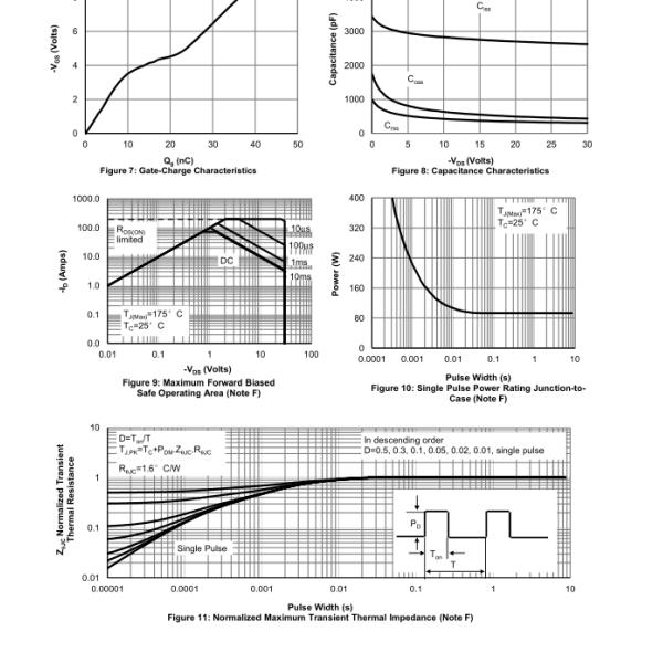 High Current Load Mosfet Power Transistor With Low Gate Resistance