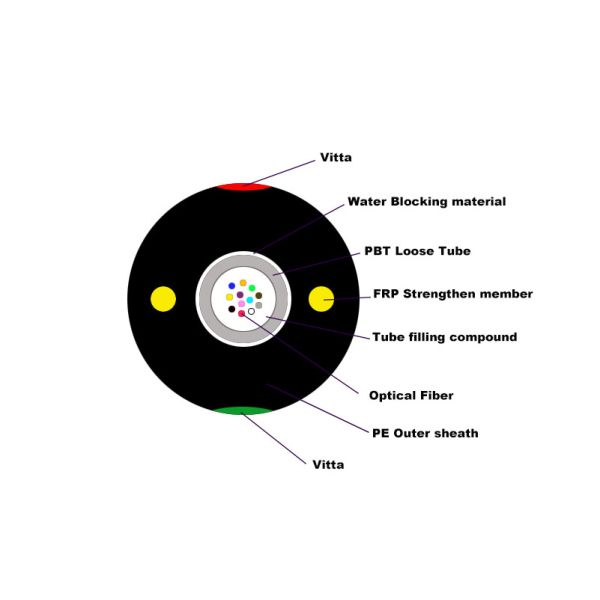 4 16 Core G657 Self Supporting Aerial Cable Outdoor Unitube Non Metallic GYFXY G652D