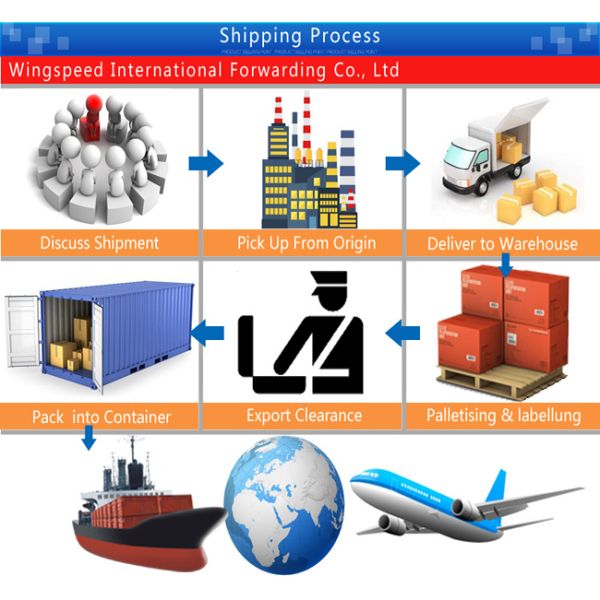 Global Shipping From China To South Korea