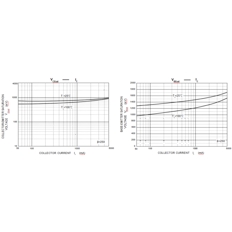 FMMT491 High Voltage NPN Power Transistor Low Equivalent On Resistance