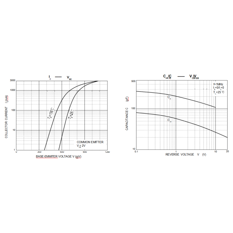 B772 Tip Series Transistors Surface Mount High Cell Density Storage Temperature -55-150
