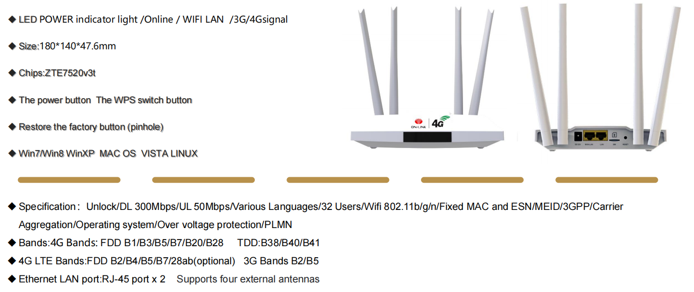Wifi 4G LTE CPE Router Unlocked 300Mbps / 50Mbps 32 Users Multi Bands 3G B2/5