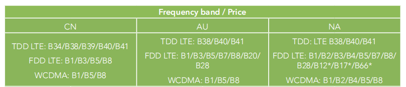 Dual 4G Industrial LTE Router 2.4GHz 802.11b/g/n Support Hardware Watchdog