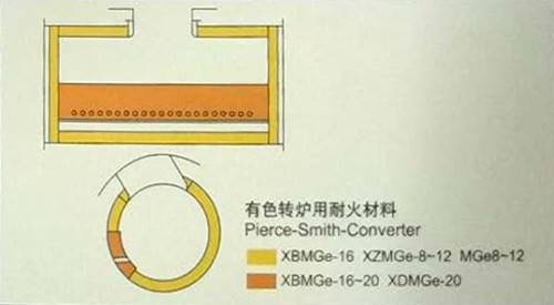 Electric Fused Semi-Rebonded Magnesia Chrome Brick Magnesite-Chrome Brick For Cement Rotary Kiln