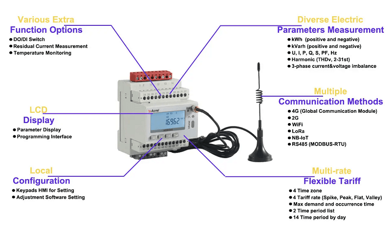 ADW300 wirless three phase Energy Meter fin rail mounted wifi energy meter with IEC Certification