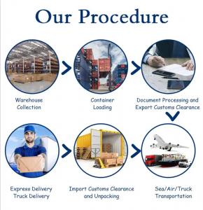  Logistics China Air Freight Service Air Freight Shipping From China To Worldwide Manufactures