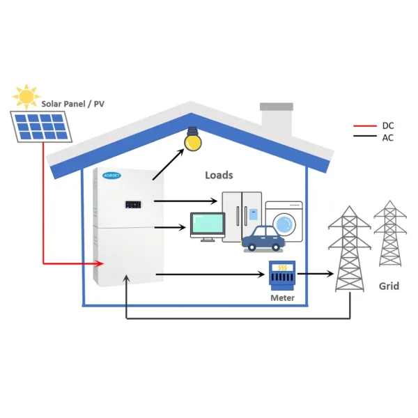 5kwh Battery Bank Lifepo4 Battery Wall 48V 5KWh Rechargeable 110V 220V