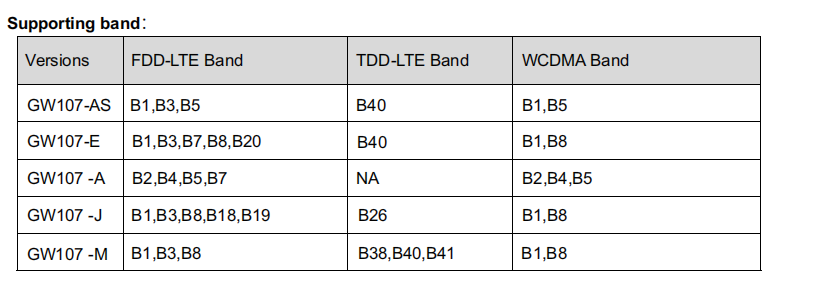 HUAWEI LTE Router GW107 High Speed LTE Router 2.4GHz / 5GHz With 4G FDD Up To 50 Mbps Uplink