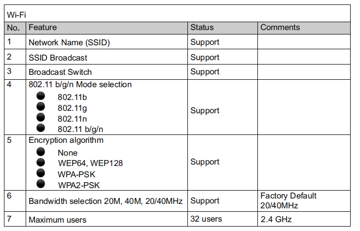 4G LTE Multi Band Wifi Router With FDD-LTE Band High Speed Uplink Downlink