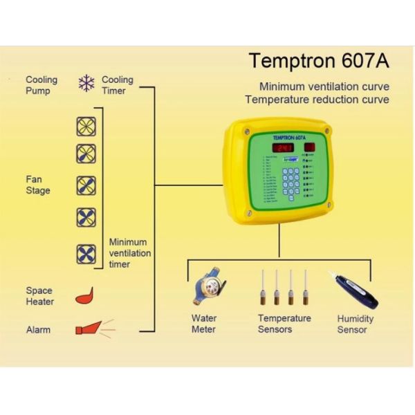 Poultry House T607 Grow Room Environment Controller
