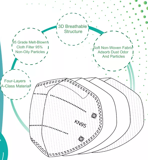 Reusable Non Woven KN95 Respirator Masks For Filtering Dust Pollen Bacteria