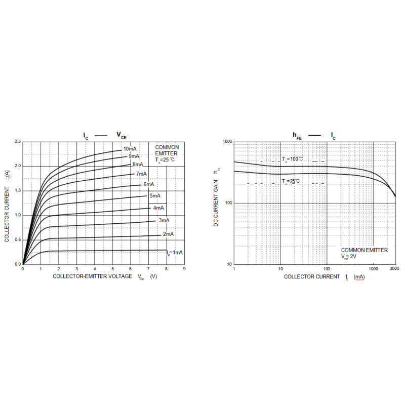 B772 Tip Series Transistors Surface Mount High Cell Density Storage Temperature -55-150