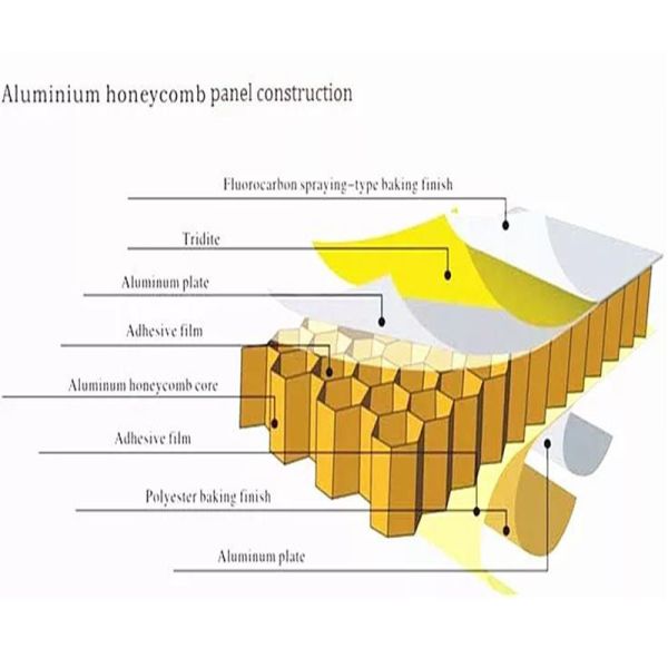 Self Cleaning Honeycomb Aluminium Sheet Anodized Brushed 6mm-100mm For Interior