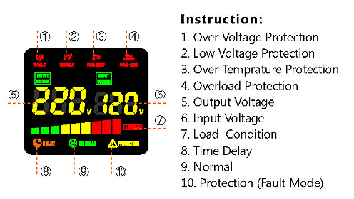 Super Low Voltage 2000w Svc Voltage Stabilizer For Householders