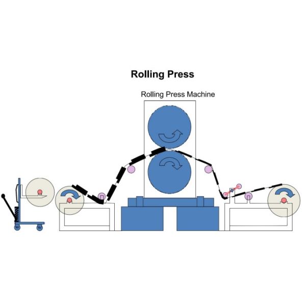 18650 21700 Machines For Cylindrical Lithium Ion Battery Production Line