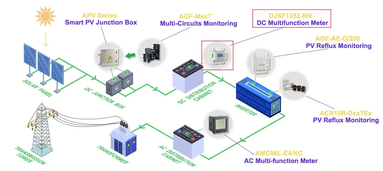 Acrel DJSF1352-RN Din Rail Dc Energy Meter For Ev Charger And Solar Dc Energy Meter 1000V Input