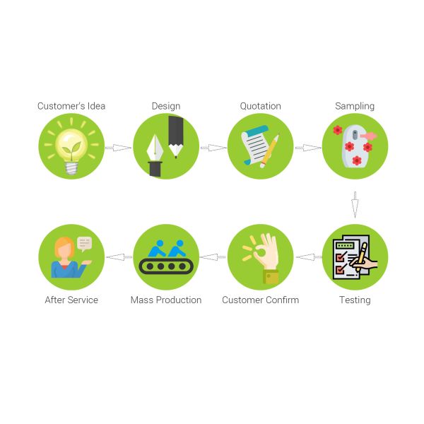 Charm Aroma Environmental Technology Co., Ltd.