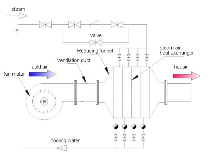 OEM Air Conditioner Heat Exchanger Fin Tube Type Structure For Industry Line